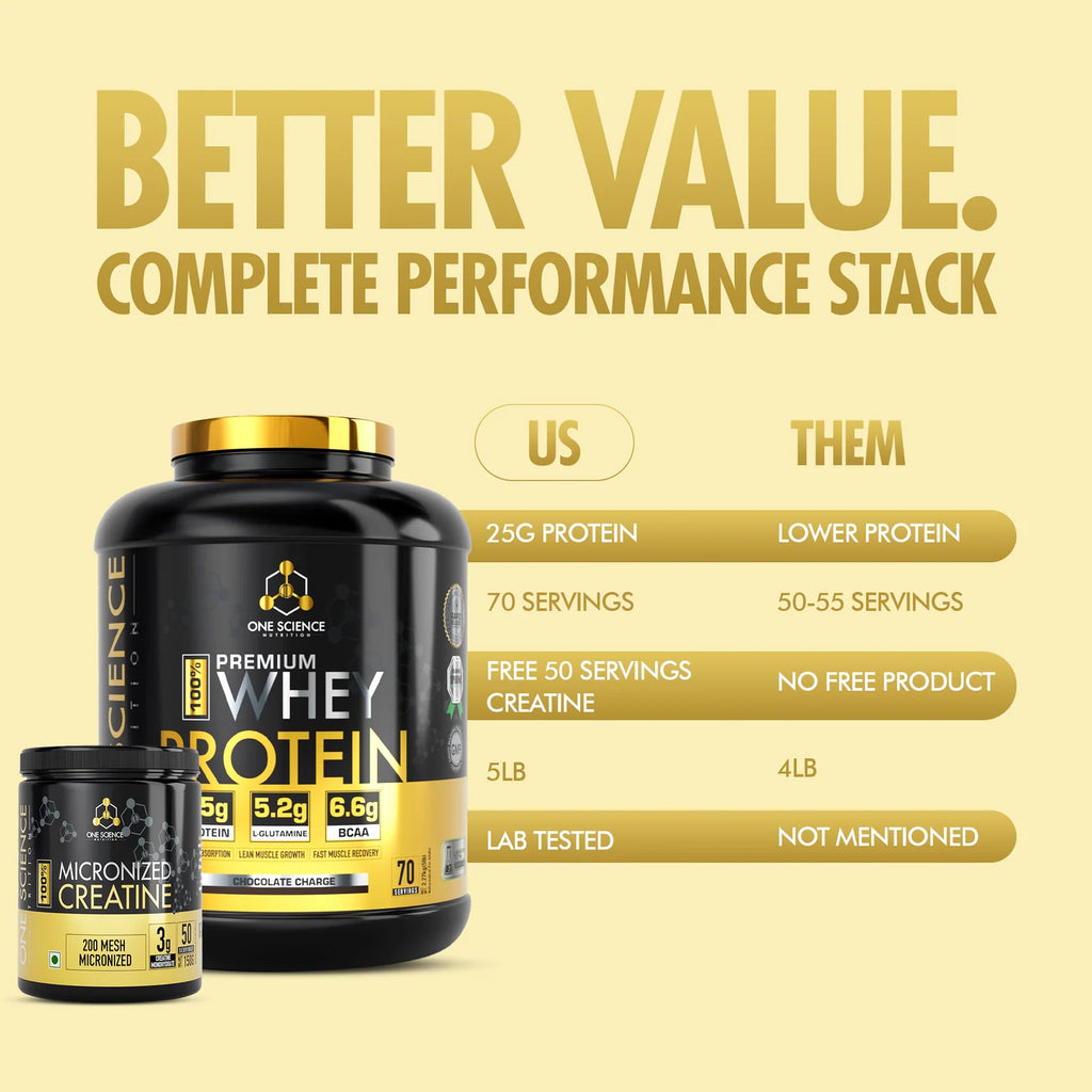 One Science Premium Whey Protein 5lb