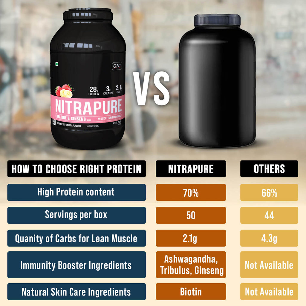 QNT | NITRAPURE WHEY PROTEIN | CHOCO-BADAM