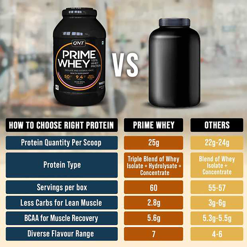 QNT | PRIME WHEY