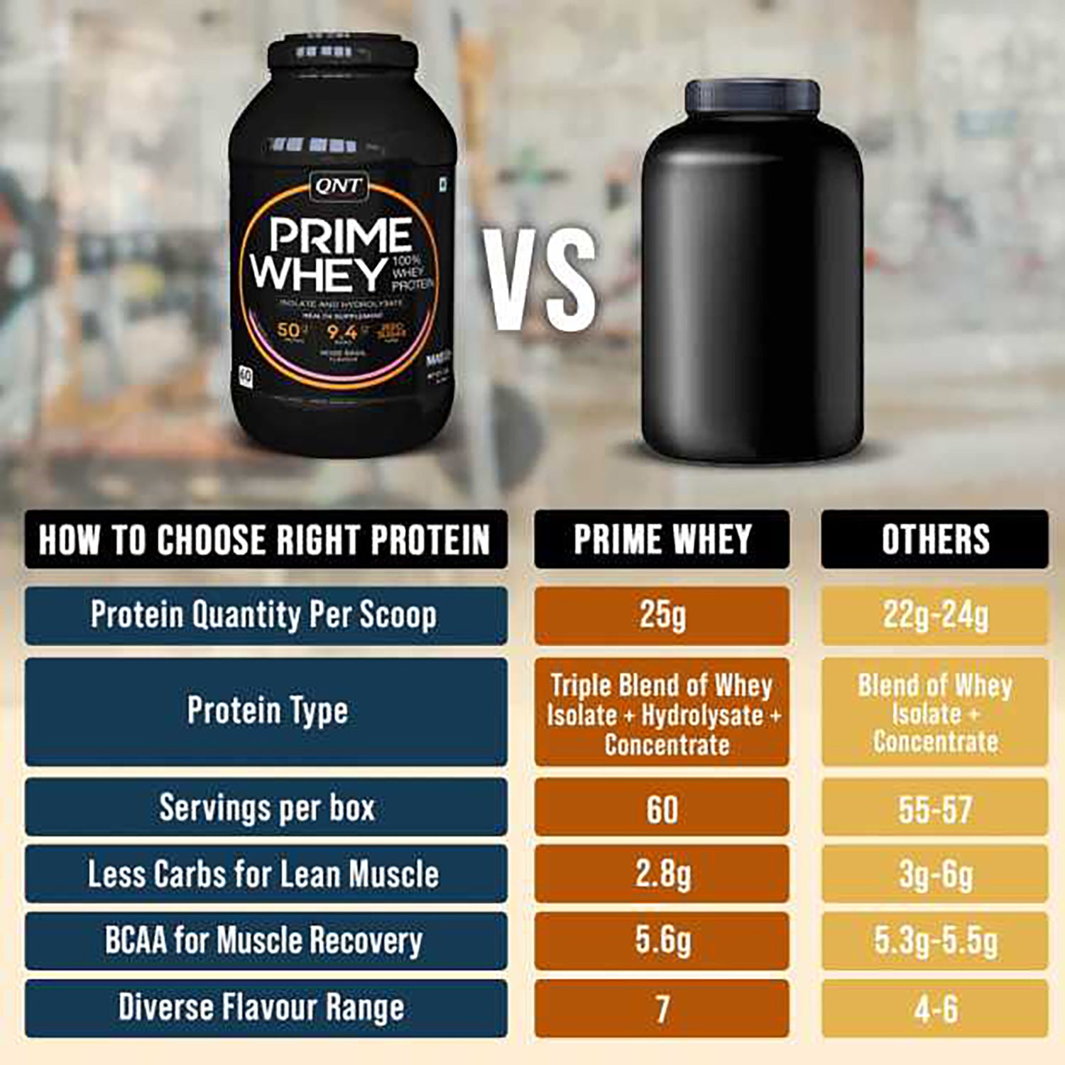 QNT | PRIME WHEY