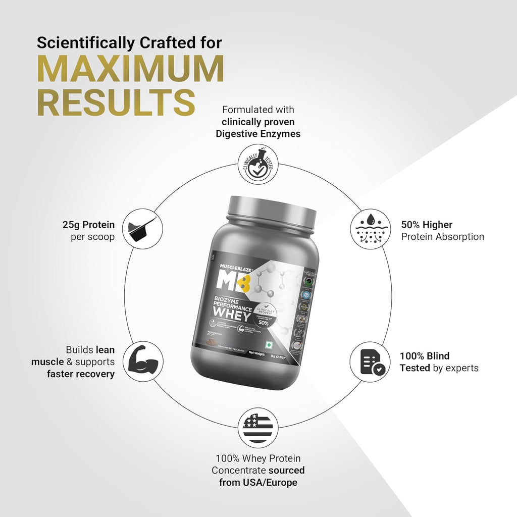 MuscleBlaze Biozyme Performance Whey