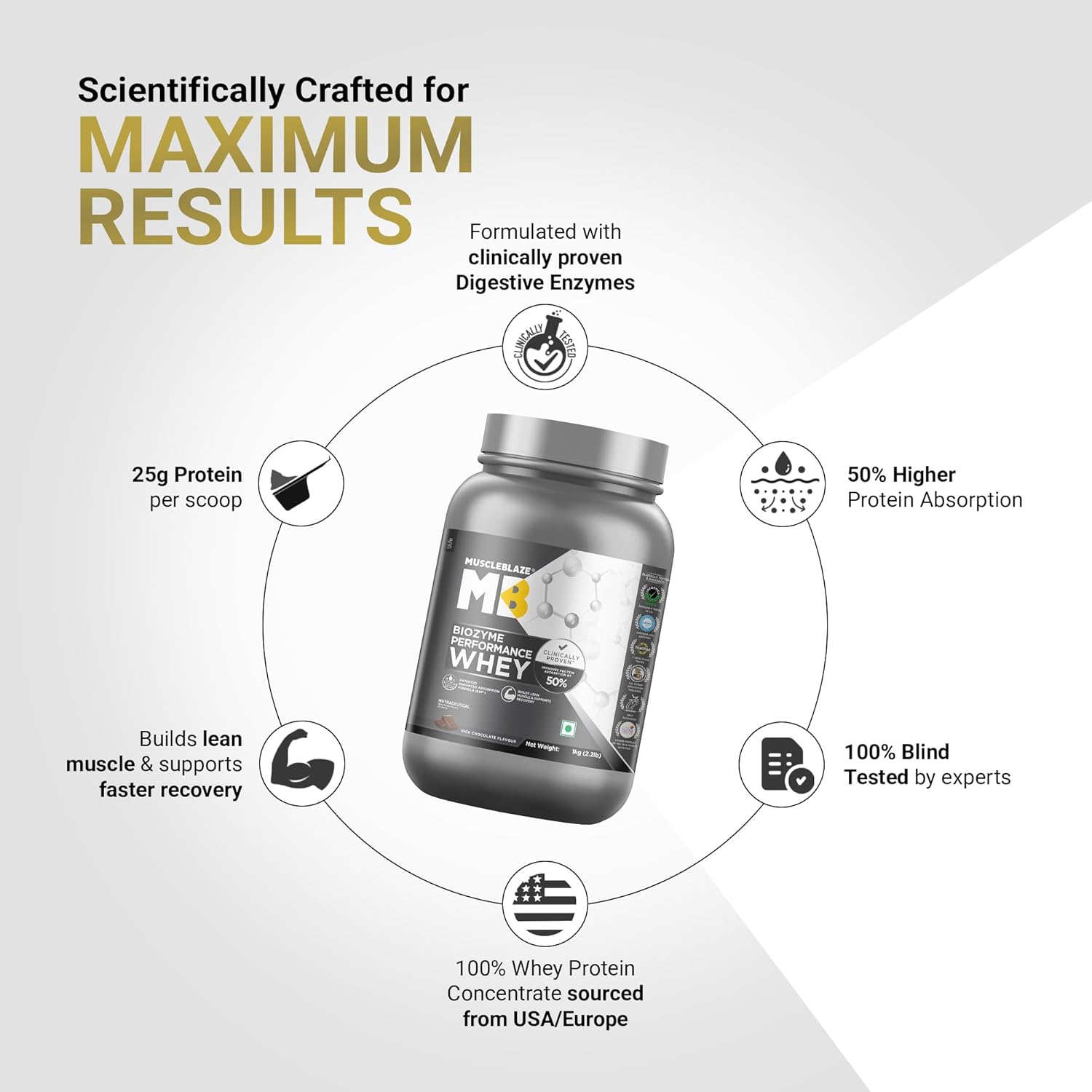 MuscleBlaze Biozyme Performance Whey