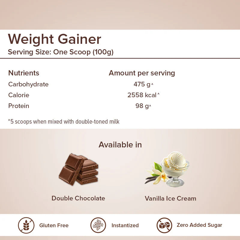 GNC Pro Performance Weight Gainer High-Calorie, Low-Fat Formula For Healthy Body Gains